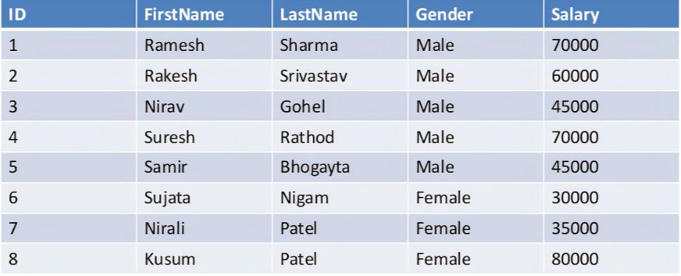 Find second highest Salary Of Employee in different ways in  SQL SERVER image